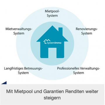 System-Immobilien als sorgenfreie Anlage,  Hamburg, Renditeobjekt